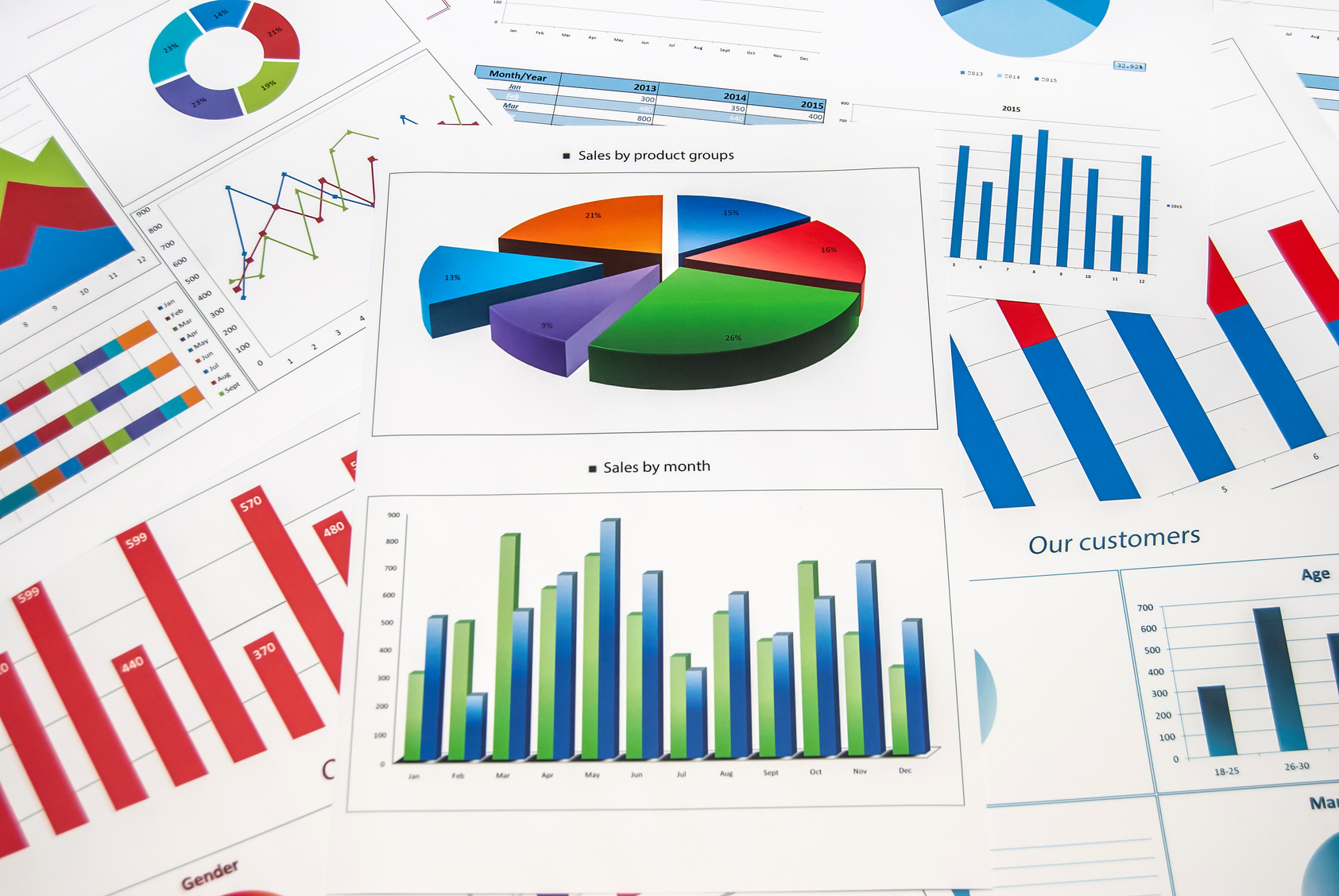 Graphs and Charts Supplier Governance Blog