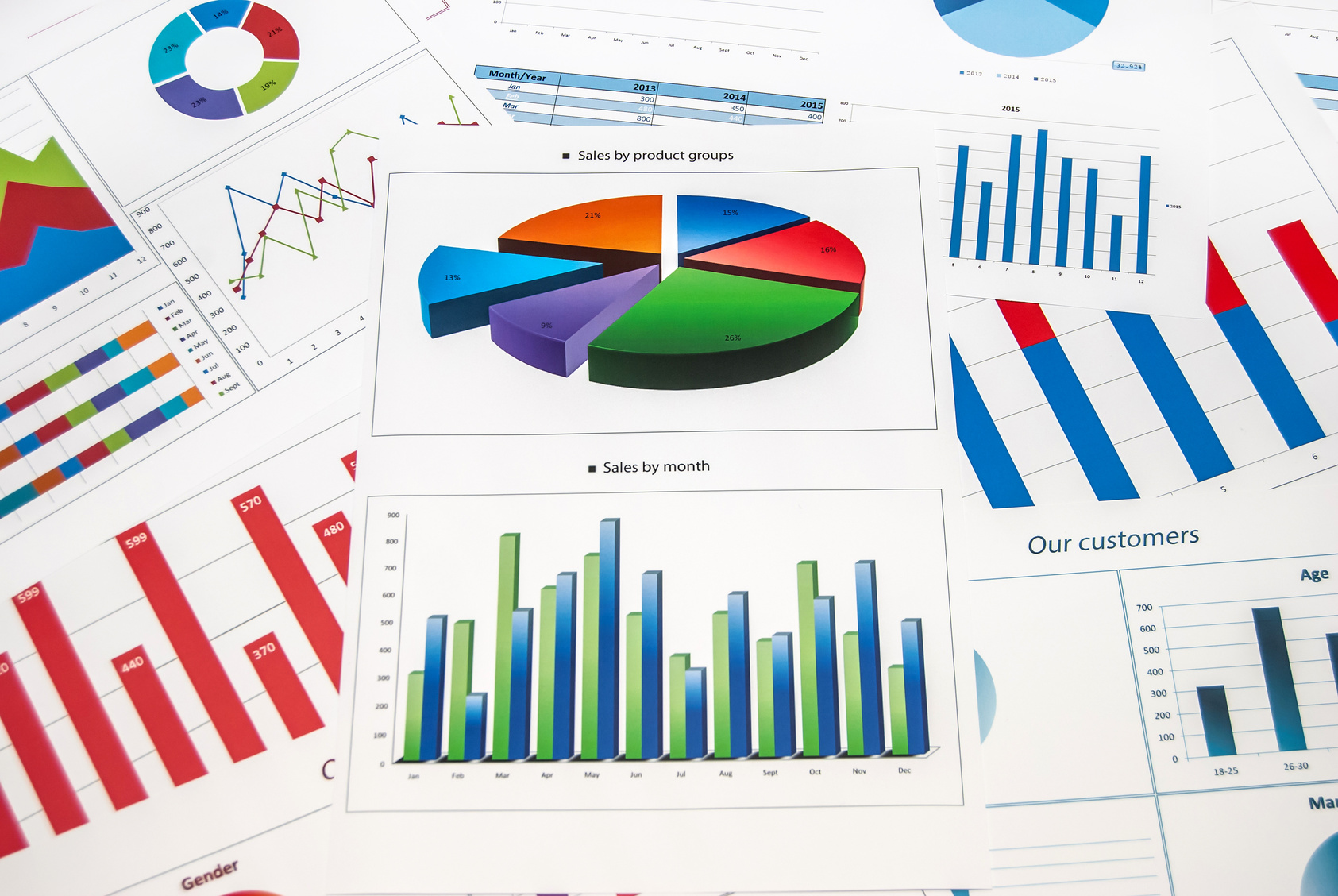 How To Make Great Charts Amp Graphs In Microsoft Powerpoint